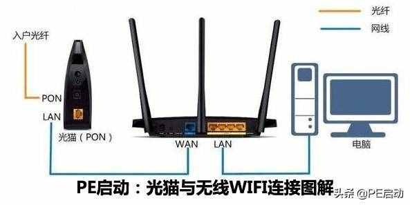 已经连上wifi却不能上网是什么原因