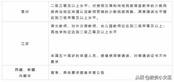 没有普通话证参加不了教师证考试？