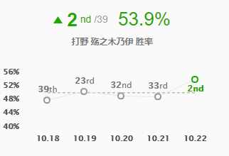 22阿木木野区逆袭 三套符文灵活切换