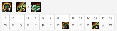 22阿木木野区逆袭 三套符文灵活切换