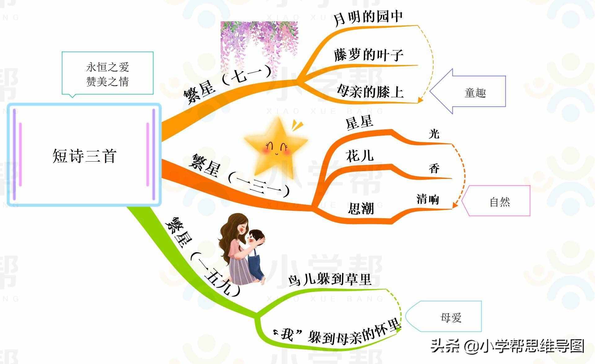 思维导图统编版4年级“飞向蓝天的恐龙-纳米技术就在我们身边-千