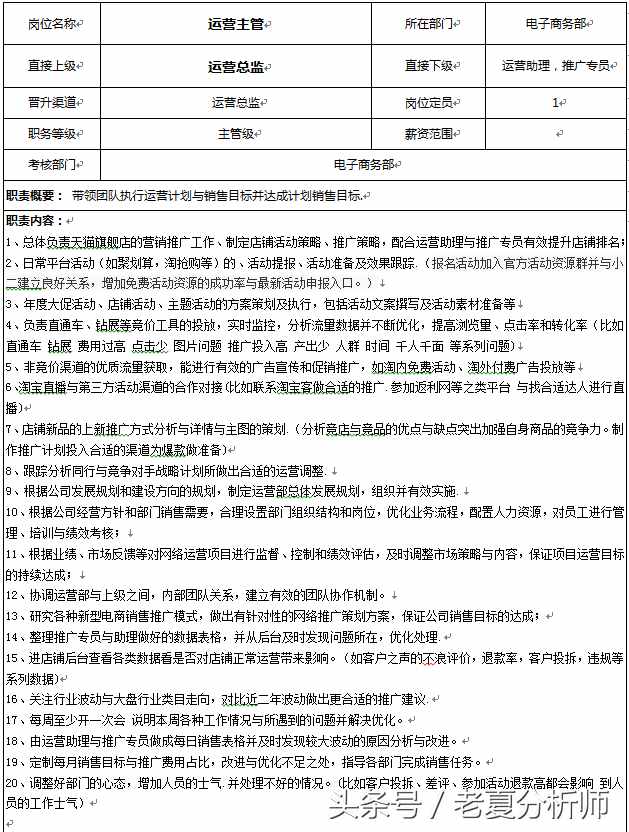 淘宝天猫-运营主管-岗位职责说明书和考核指标（原创）