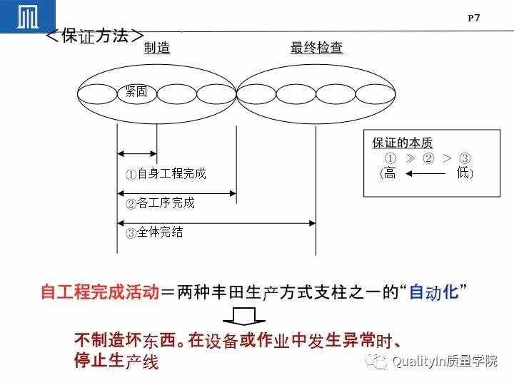 丰田集团远比你想象中强大｜揭秘丰田品质管理