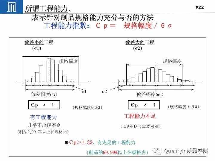 丰田集团远比你想象中强大｜揭秘丰田品质管理