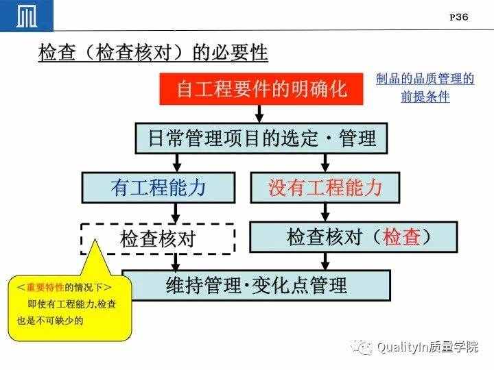丰田集团远比你想象中强大｜揭秘丰田品质管理