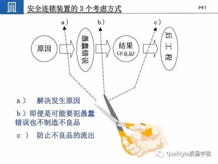 丰田集团远比你想象中强大｜揭秘丰田品质管理