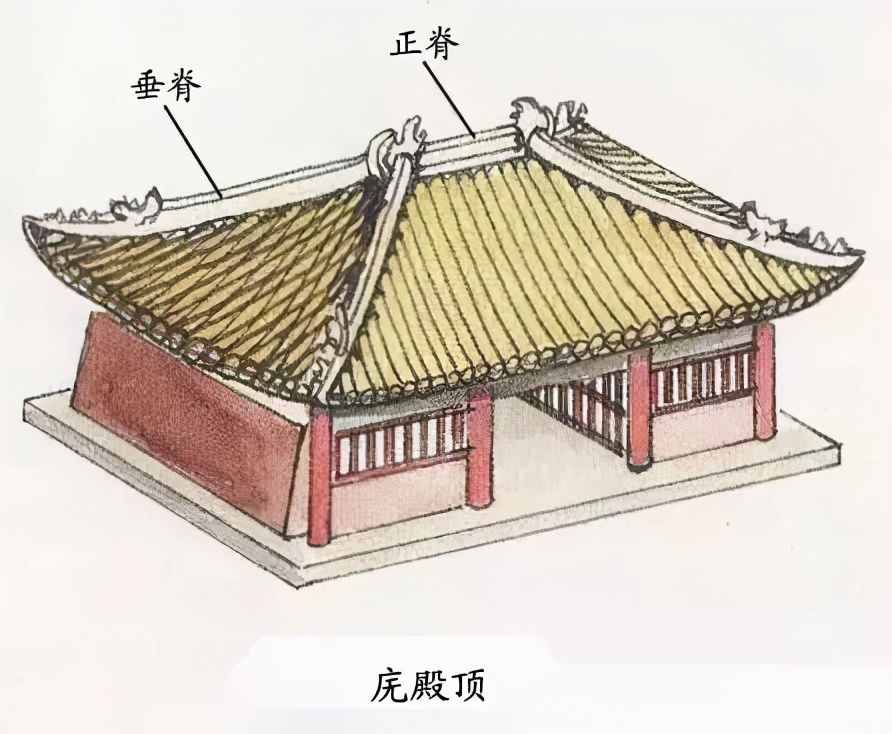 屋顶｜中国最传统的建筑之美