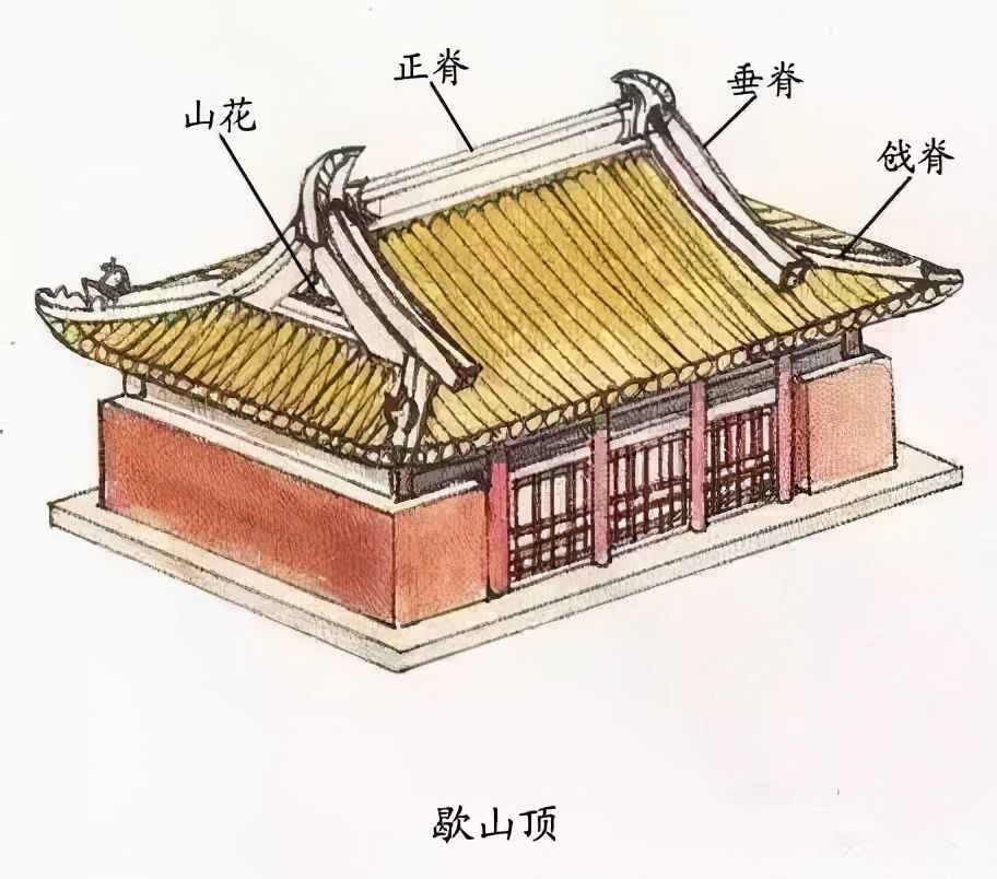 屋顶｜中国最传统的建筑之美