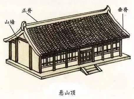 屋顶｜中国最传统的建筑之美