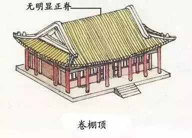 屋顶｜中国最传统的建筑之美