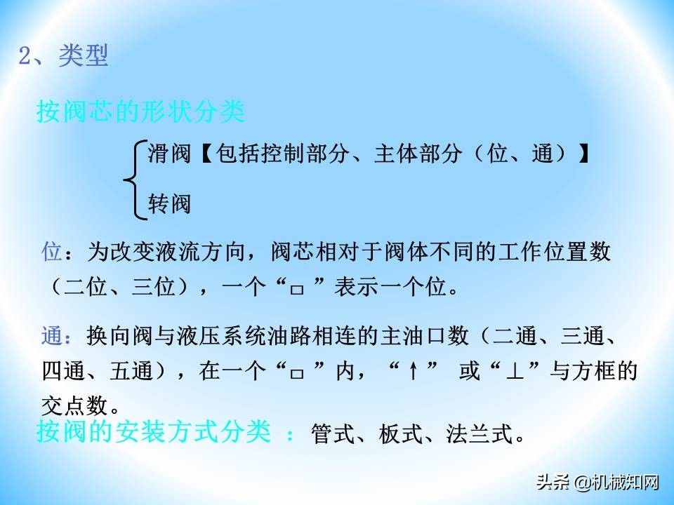 液压阀的工作原理还不会？溢流阀、减压阀、调速阀一次性讲明白