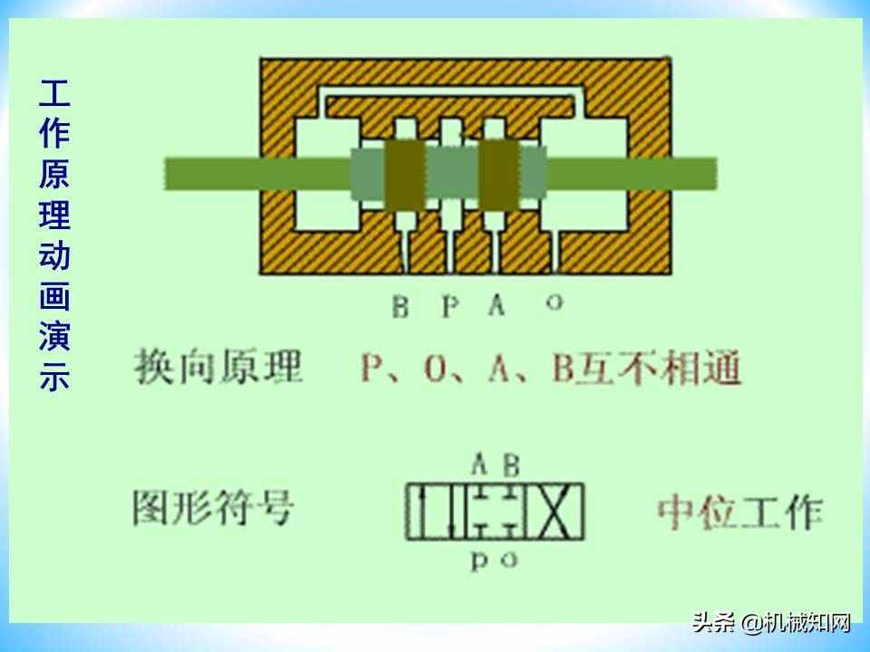 液压阀的工作原理还不会？溢流阀、减压阀、调速阀一次性讲明白