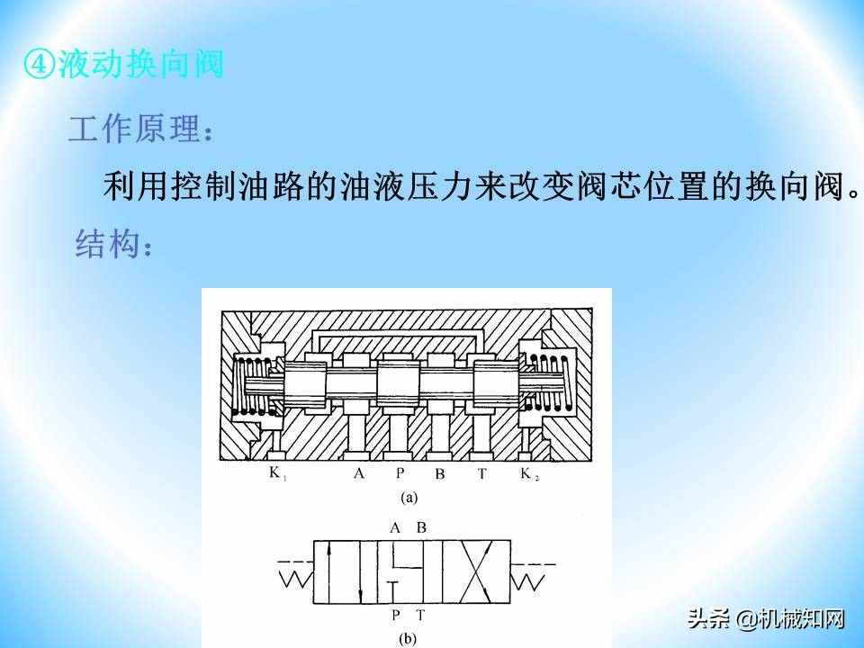 液压阀的工作原理还不会？溢流阀、减压阀、调速阀一次性讲明白