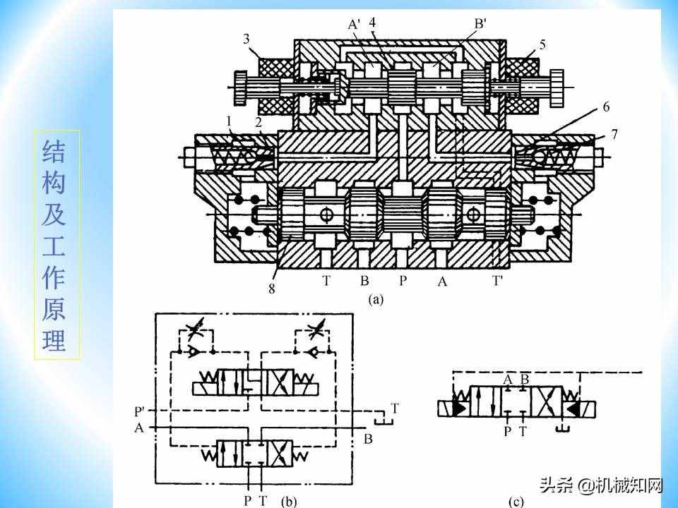 液压阀的工作原理还不会？溢流阀、减压阀、调速阀一次性讲明白