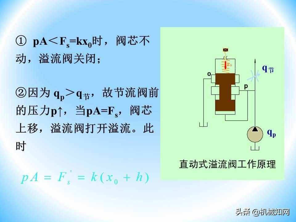 液压阀的工作原理还不会？溢流阀、减压阀、调速阀一次性讲明白