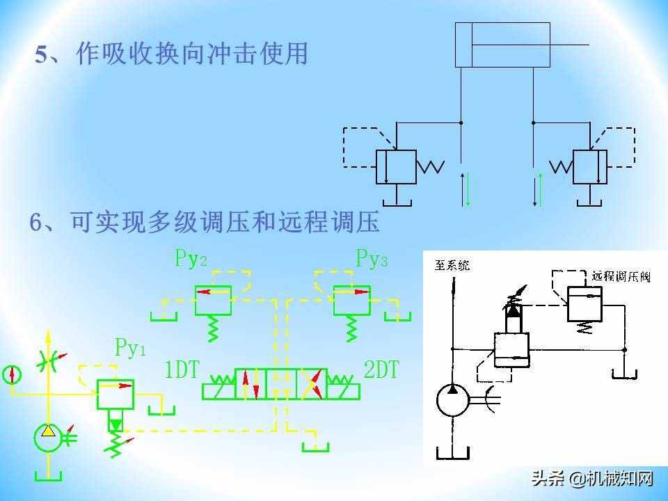 液压阀的工作原理还不会？溢流阀、减压阀、调速阀一次性讲明白