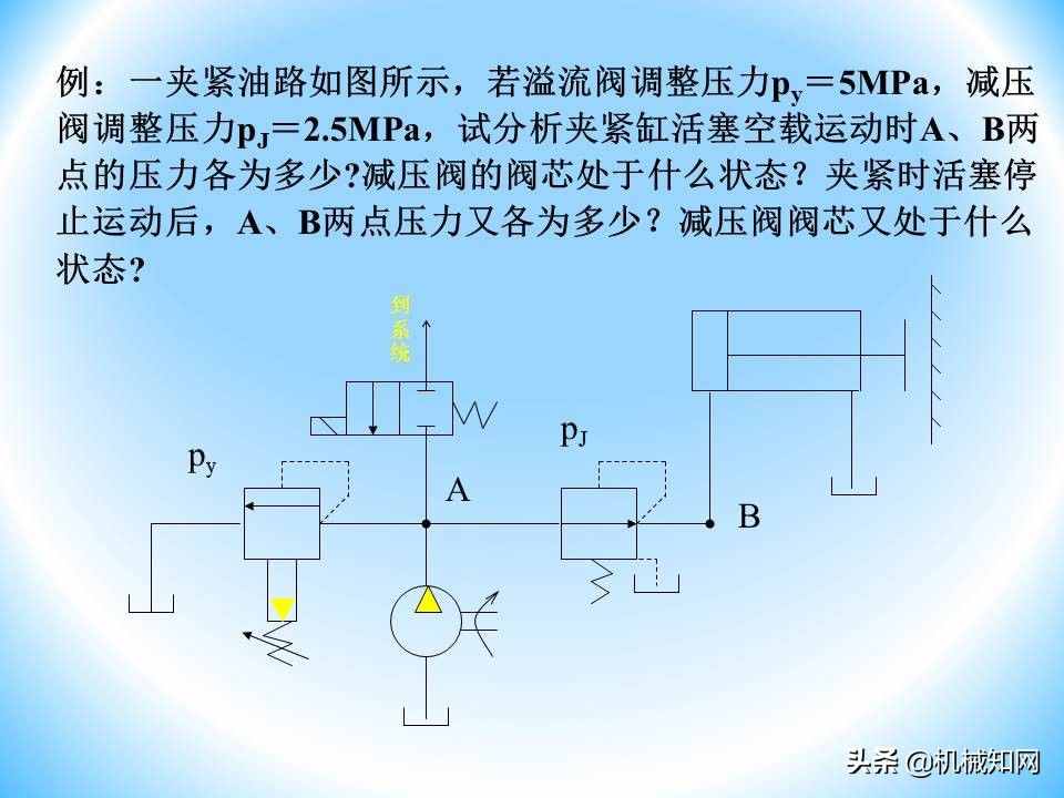 液压阀的工作原理还不会？溢流阀、减压阀、调速阀一次性讲明白