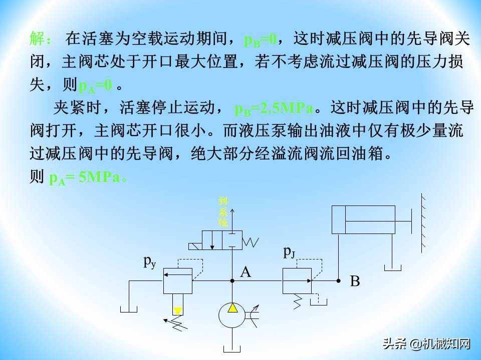 液压阀的工作原理还不会？溢流阀、减压阀、调速阀一次性讲明白