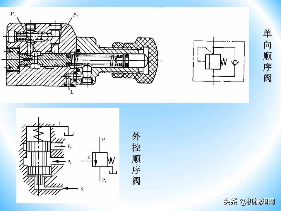 液压阀的工作原理还不会？溢流阀、减压阀、调速阀一次性讲明白