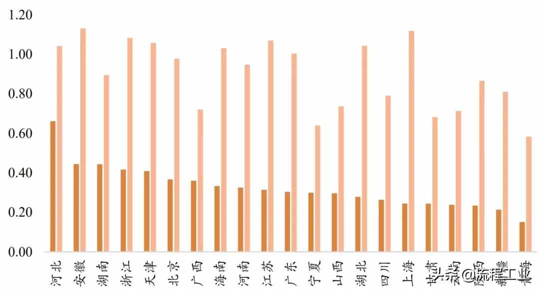 四大制氢方式及降成本途径，关于氢能看完本文就懂了