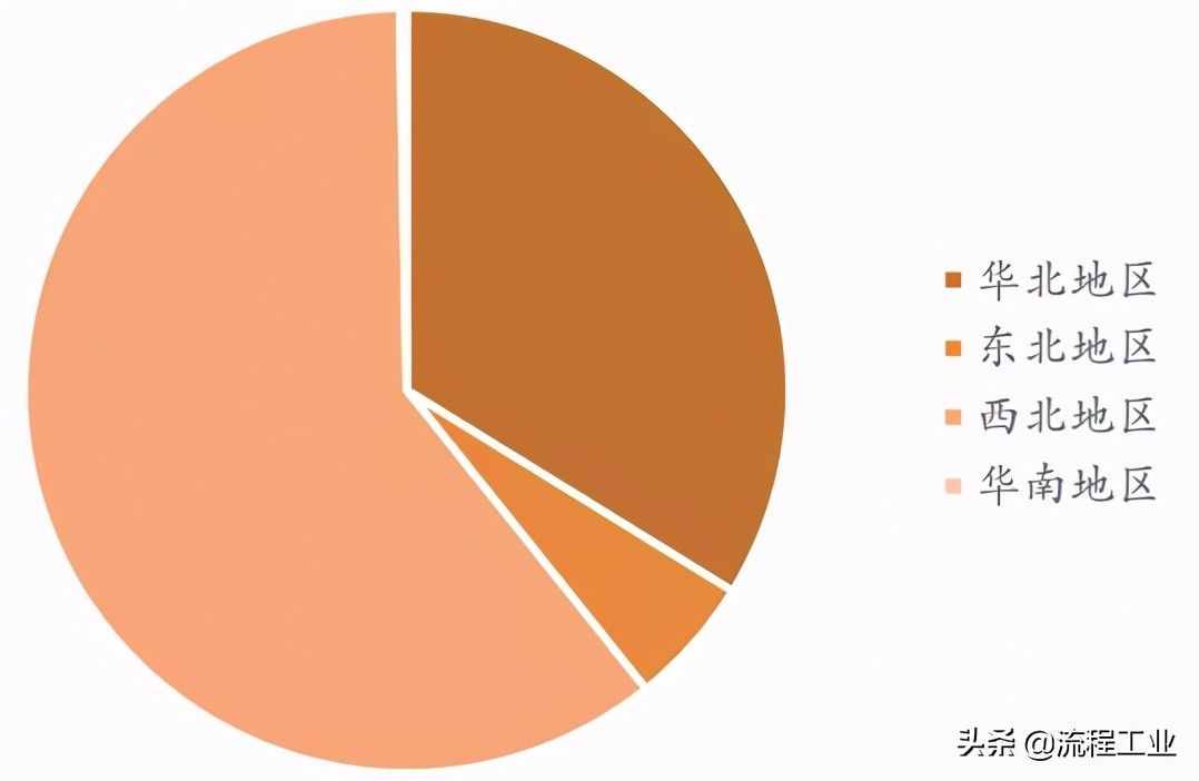 四大制氢方式及降成本途径，关于氢能看完本文就懂了