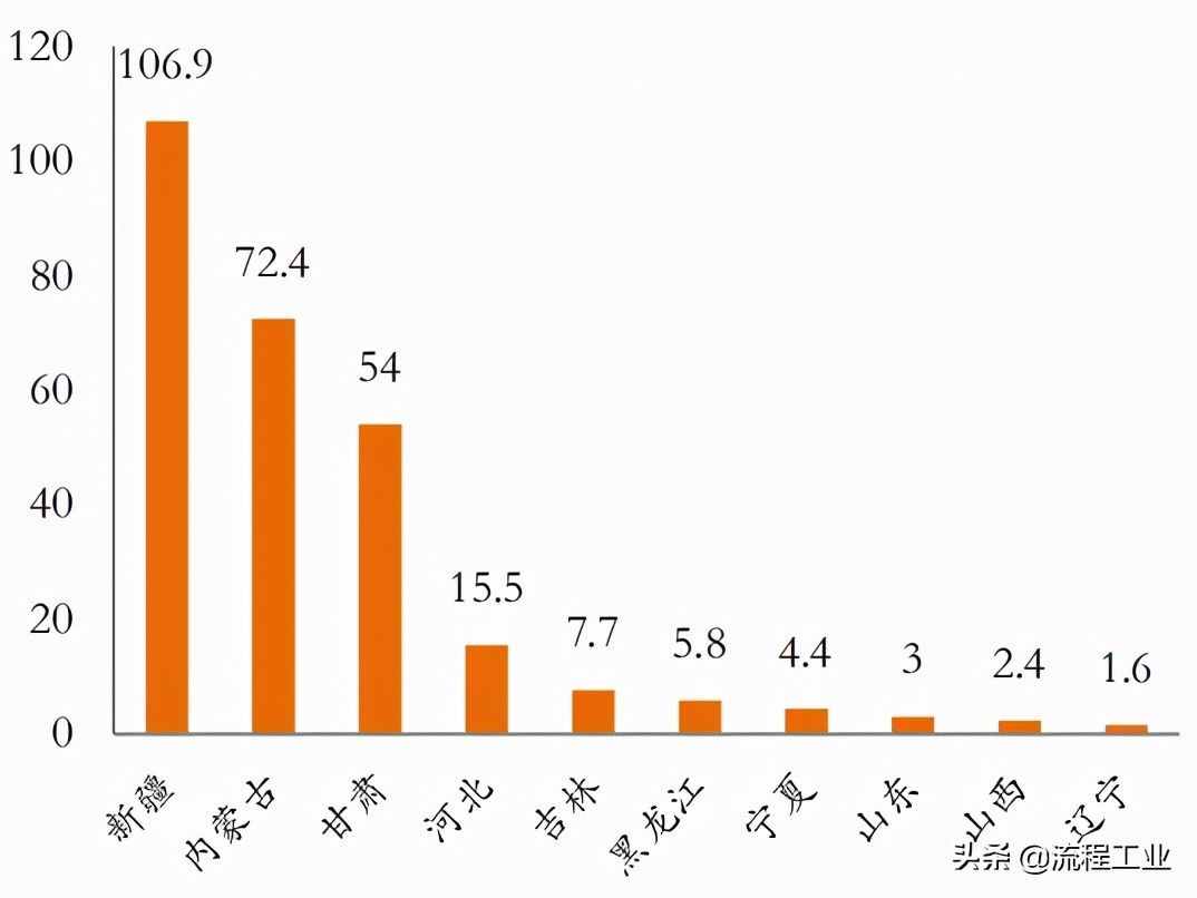 四大制氢方式及降成本途径，关于氢能看完本文就懂了