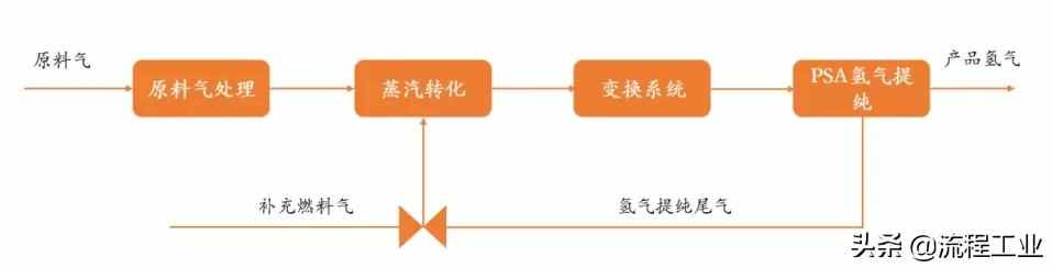 四大制氢方式及降成本途径，关于氢能看完本文就懂了