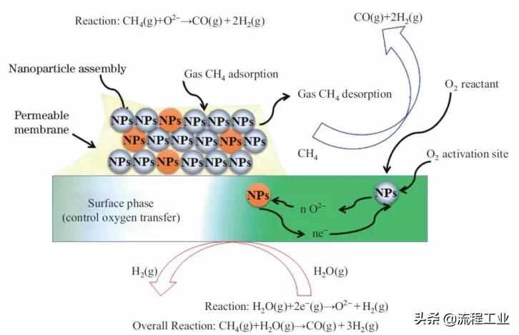 四大制氢方式及降成本途径，关于氢能看完本文就懂了