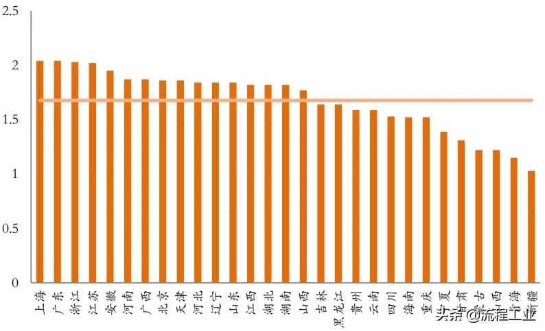 四大制氢方式及降成本途径，关于氢能看完本文就懂了