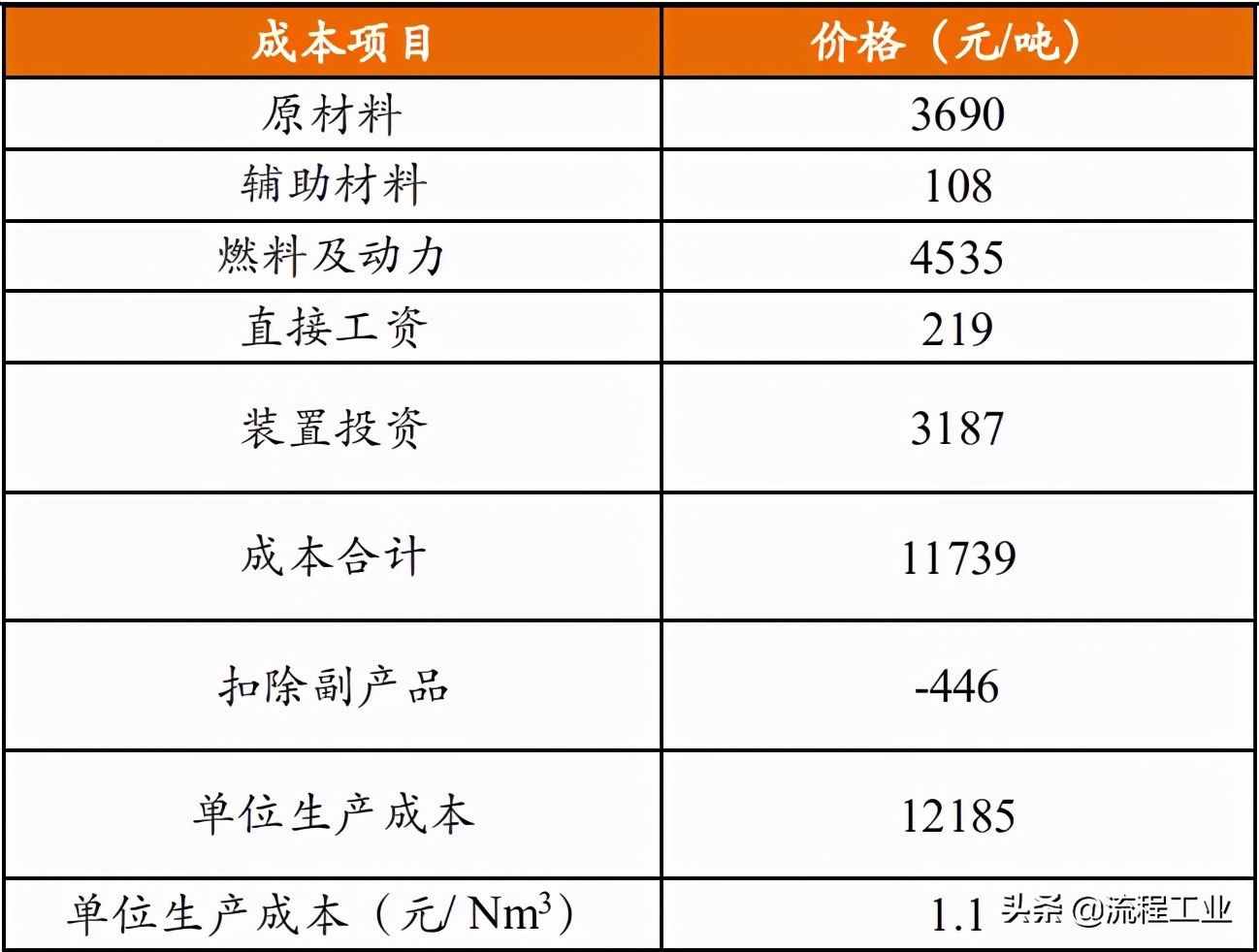 四大制氢方式及降成本途径，关于氢能看完本文就懂了