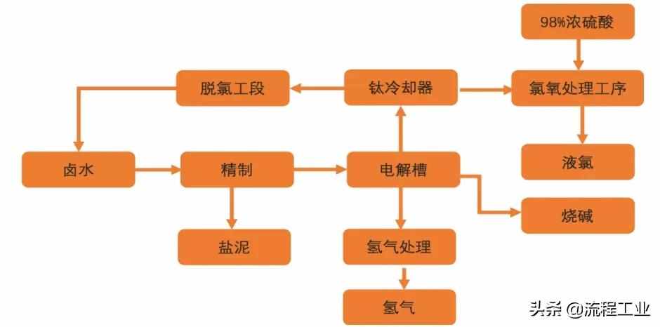 四大制氢方式及降成本途径，关于氢能看完本文就懂了