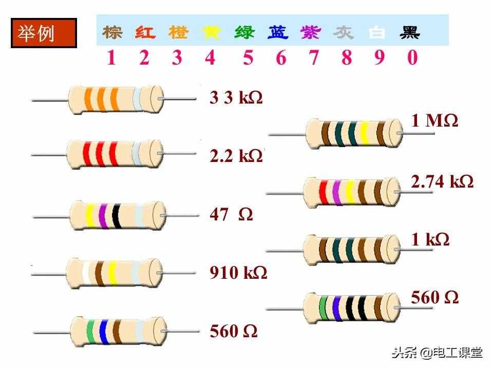 图文并茂教你识别色环电阻
