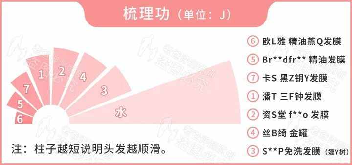 实测7款发膜，到底和护发素、护发精油有啥区别？