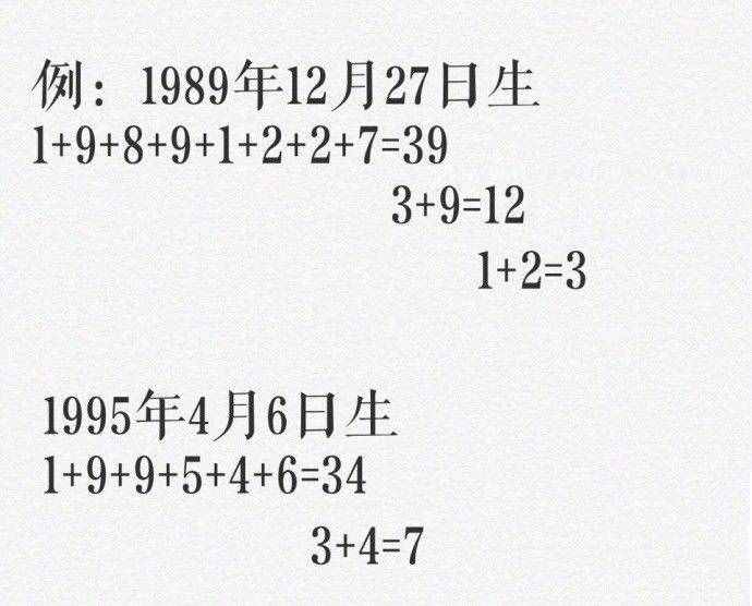 神准｜一个超神奇的测试，据说能测出你的命运数哦