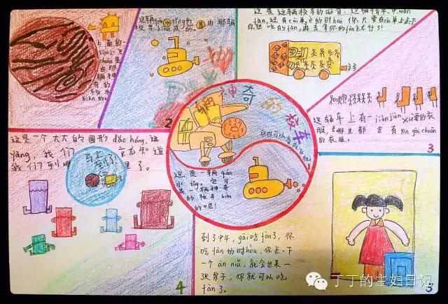 超实用的手抄报制作指南！