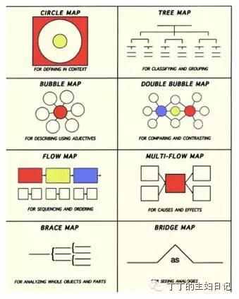 超实用的手抄报制作指南！
