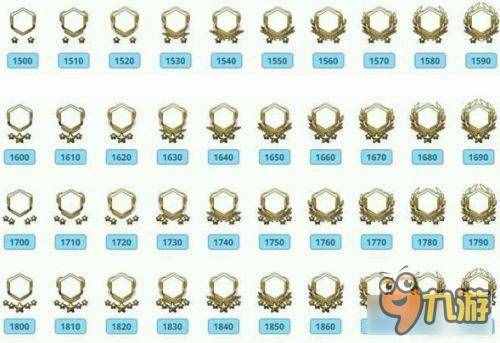 守望先锋升级技巧 守望先锋怎么快速升级