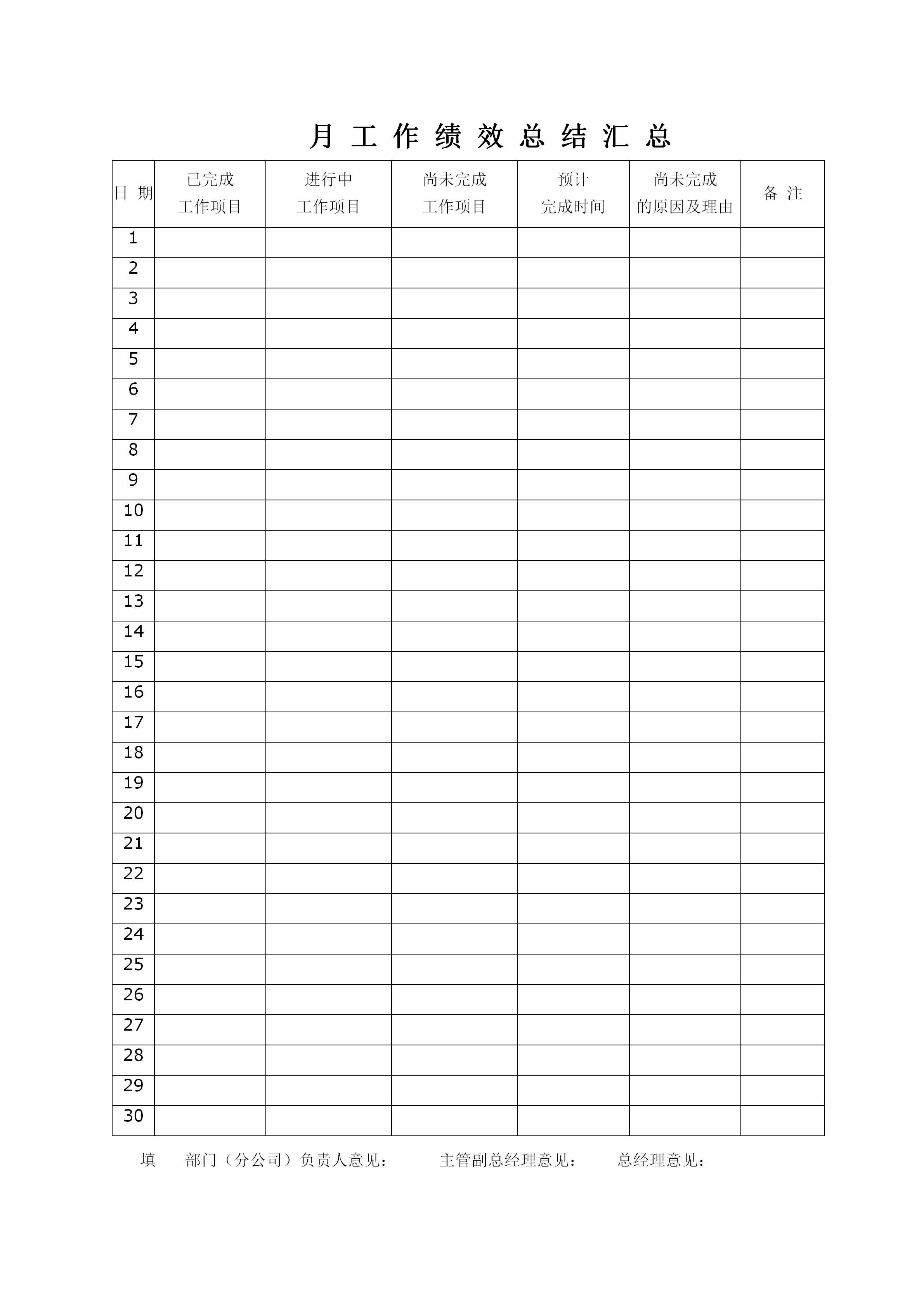 从入职申请单到离职物品移交单，83页行政部门常用表格锦囊包