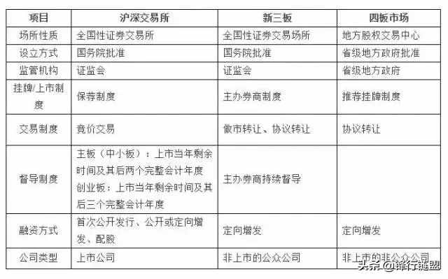 关于IPO流程知识完全整理（长文，建议收藏）