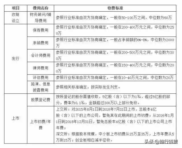 关于IPO流程知识完全整理（长文，建议收藏）