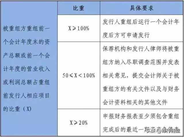 关于IPO流程知识完全整理（长文，建议收藏）