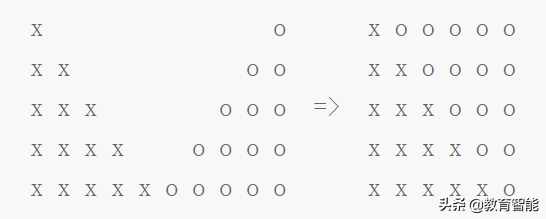 快乐学习数学：将数字1加到100的几种技巧