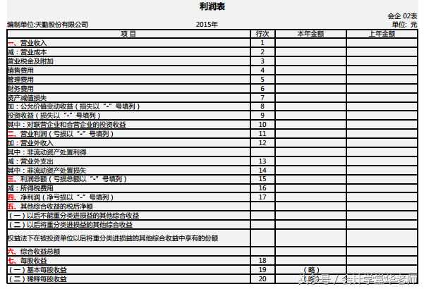 认识利润表及其编制方法和案例