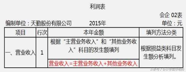 认识利润表及其编制方法和案例
