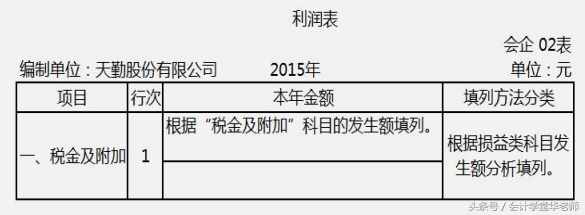 认识利润表及其编制方法和案例