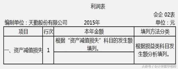 认识利润表及其编制方法和案例