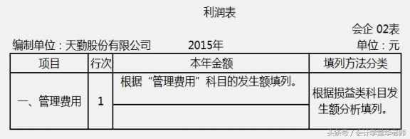认识利润表及其编制方法和案例