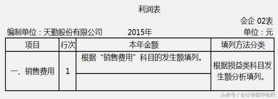 认识利润表及其编制方法和案例