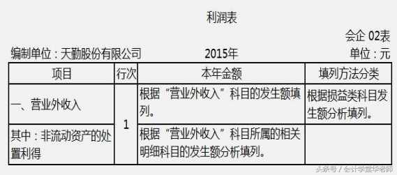 认识利润表及其编制方法和案例