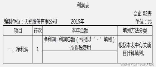 认识利润表及其编制方法和案例